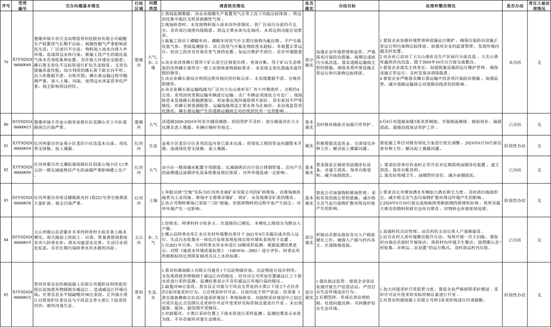 来源:省迎接第三轮中央生态环境保护督察边督边改组