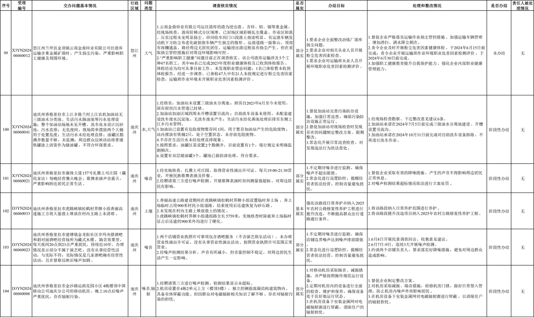 来源:省迎接第三轮中央生态环境保护督察边督边改组