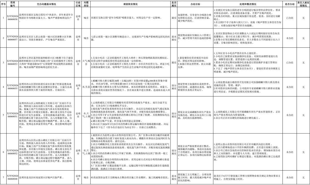 来源:省迎接第三轮中央生态环境保护督察边督边改组