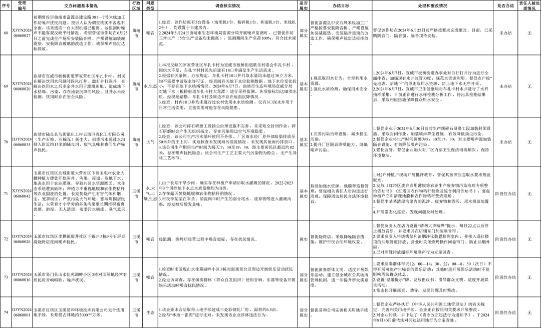 来源:省迎接第三轮中央生态环境保护督察边督边改组