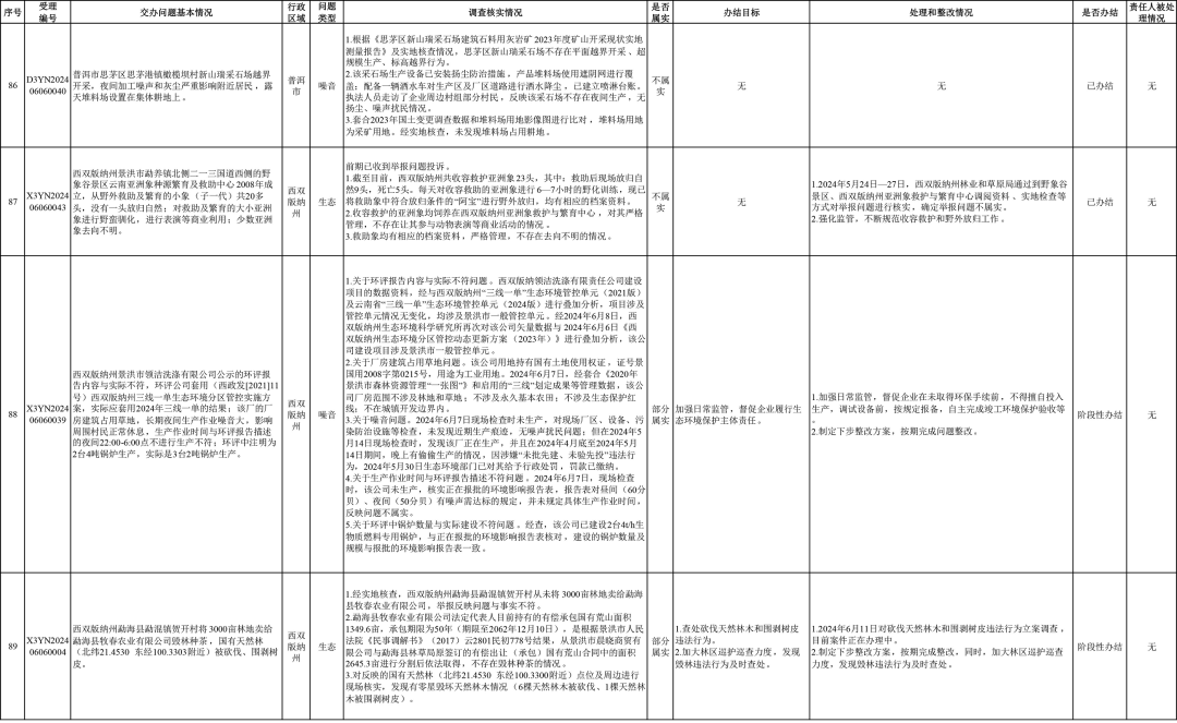 来源:省迎接第三轮中央生态环境保护督察边督边改组