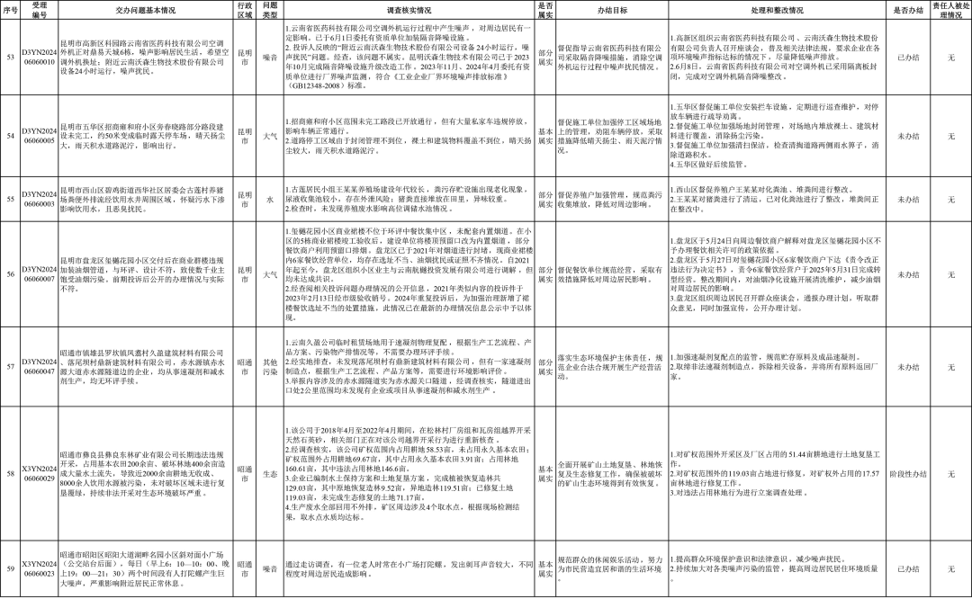 来源:省迎接第三轮中央生态环境保护督察边督边改组
