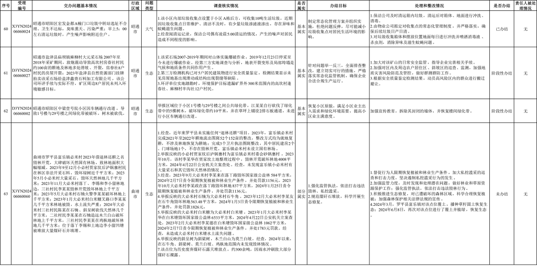 来源:省迎接第三轮中央生态环境保护督察边督边改组