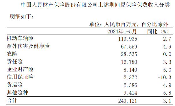 图片来源:中国人保公告