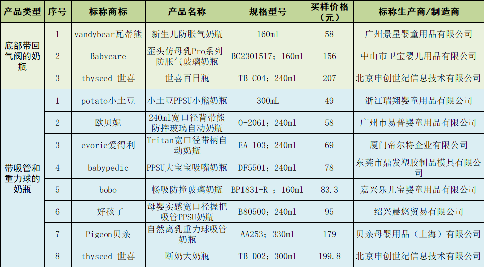 综合表现优秀的样品汇总表。