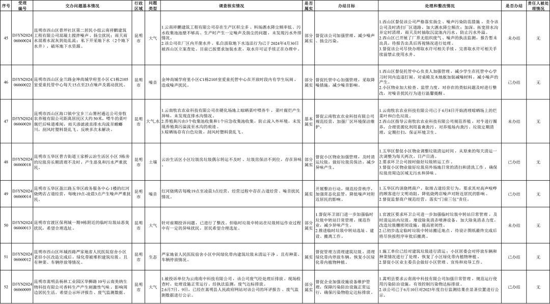 来源:省迎接第三轮中央生态环境保护督察边督边改组