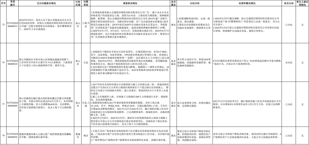 来源:省迎接第三轮中央生态环境保护督察边督边改组