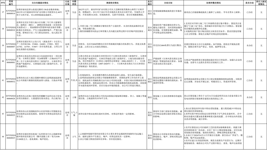 来源:省迎接第三轮中央生态环境保护督察边督边改组