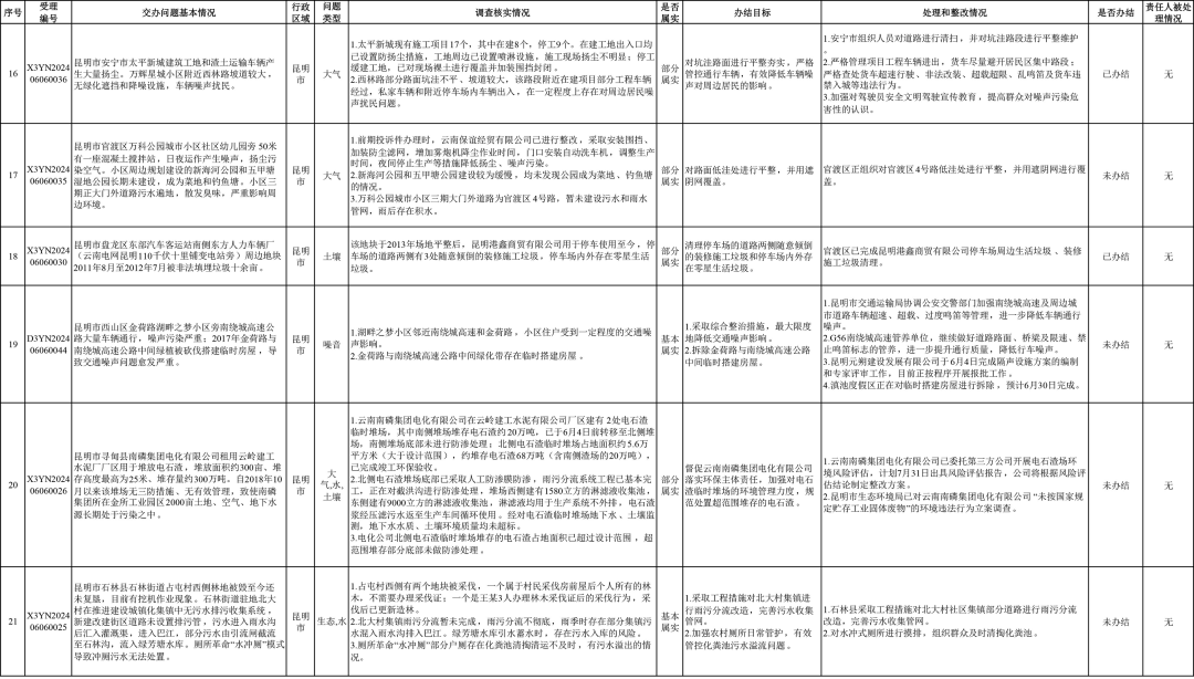 来源:省迎接第三轮中央生态环境保护督察边督边改组