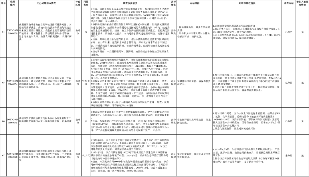 来源:省迎接第三轮中央生态环境保护督察边督边改组