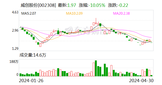 这两家上市公司 估值被公募基金砍至0元  第2张