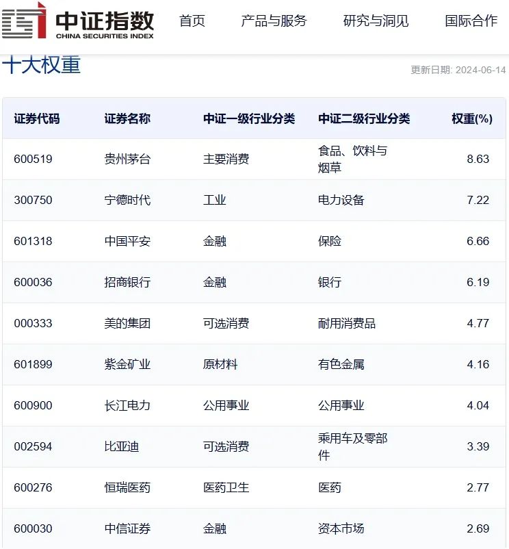 中证红利是什么意思都包含什么 19a0-79d65b10c8e65fa0b151aceeeea201fa.jpg