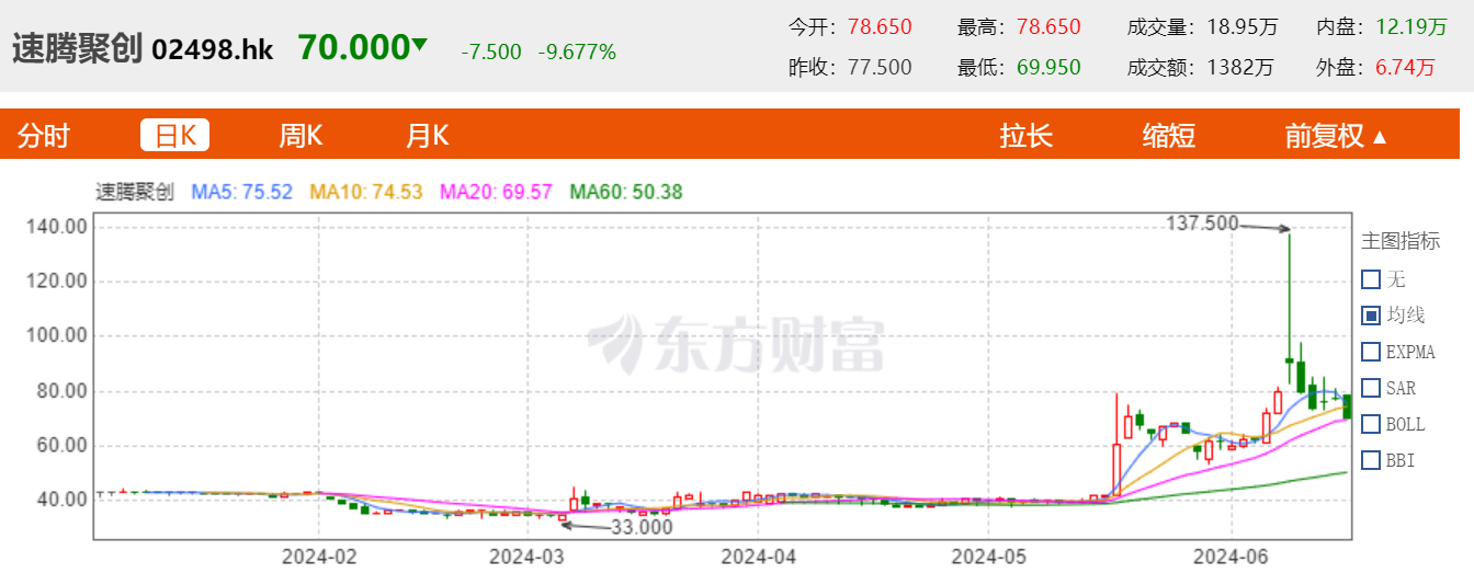 图片来源:东方财富网
