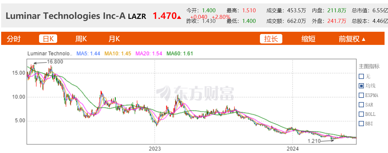 图片来源:东方财富网