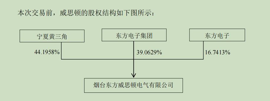来源:公告