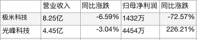 制表