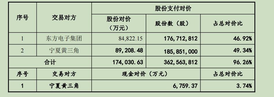 来源:公告