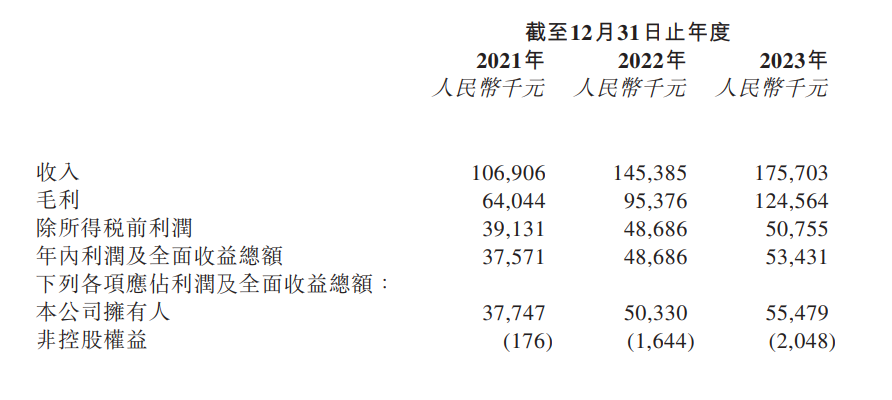图片来源:赛目科技招股书