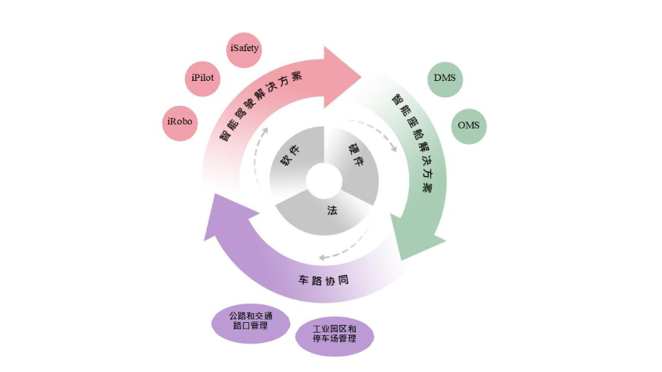 图片来源:佑驾创新