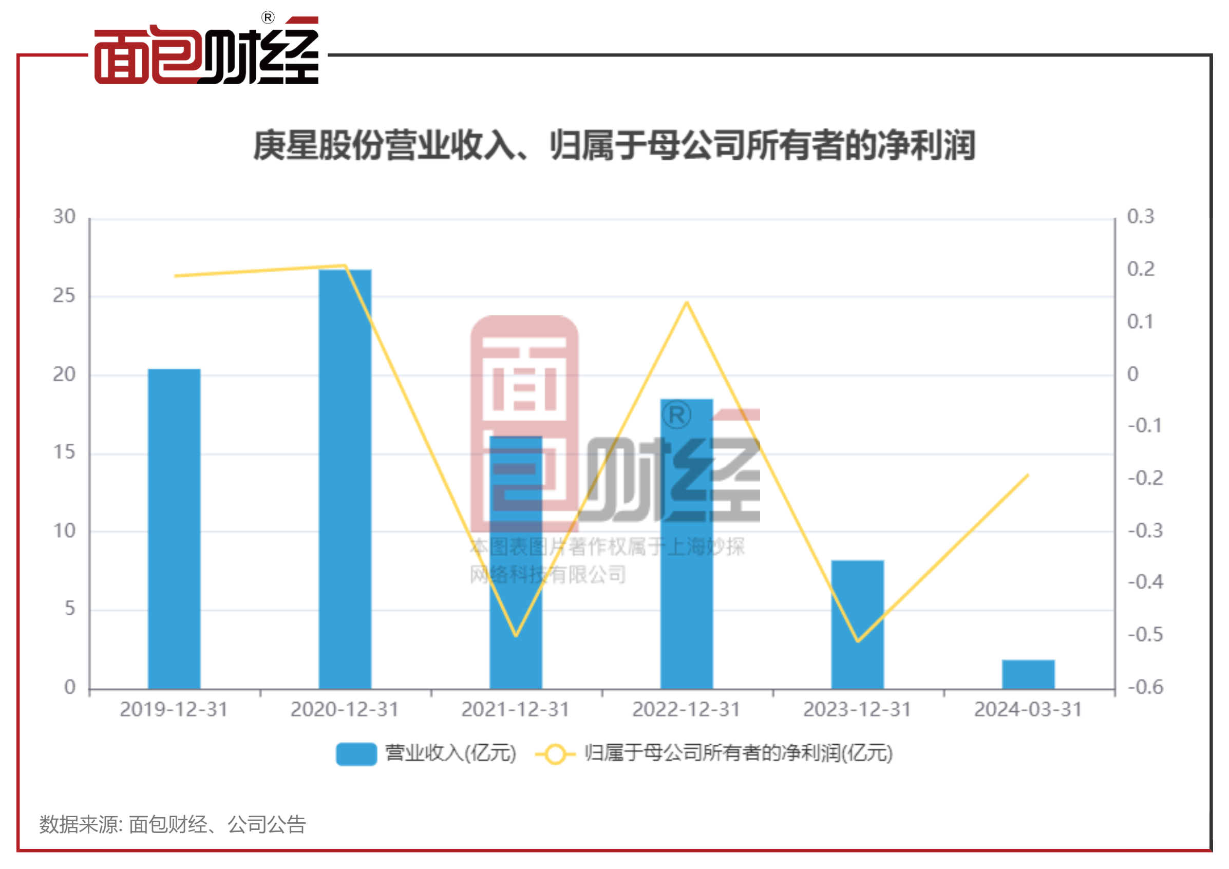 谷歌股份十大股东占比 954d-26b38659a8f1f9e71ed98dd8d7eb04e1.png