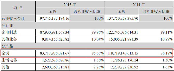 截图来源于公司公告