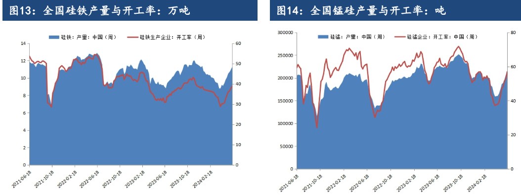 關聯品種錳硅硅鐵所屬公司:建信期貨
