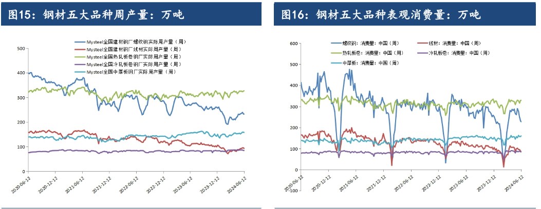 關聯品種錳硅硅鐵所屬公司:建信期貨