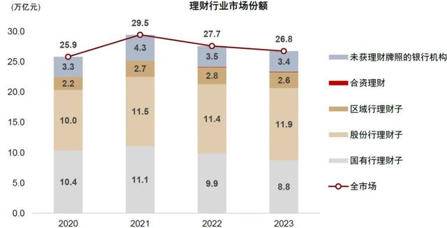图表2:32家获批理财机构一览