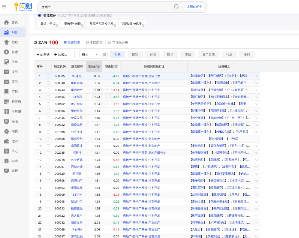 房企股市 e71a-22a5578ad7f1e4ed2772c13b87a18e55.png