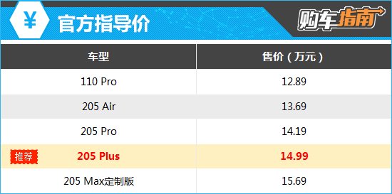 上述厂家指导价仅代表2024年5月31日的价格,如有变动请以官网为准