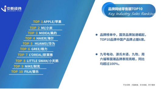 《“618”消费洞察报告(2024)》截图