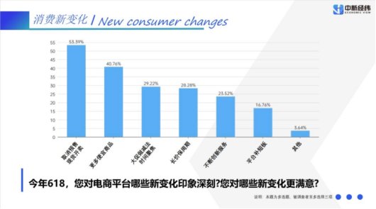 《“618”消费洞察报告(2024)》截图