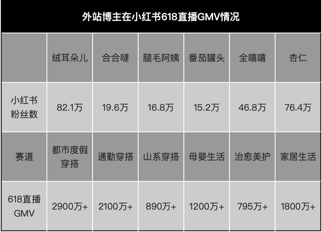 小红书怎么买量