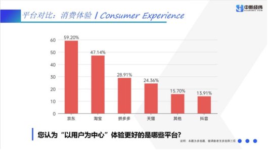 《“618”消费洞察报告(2024)》截图