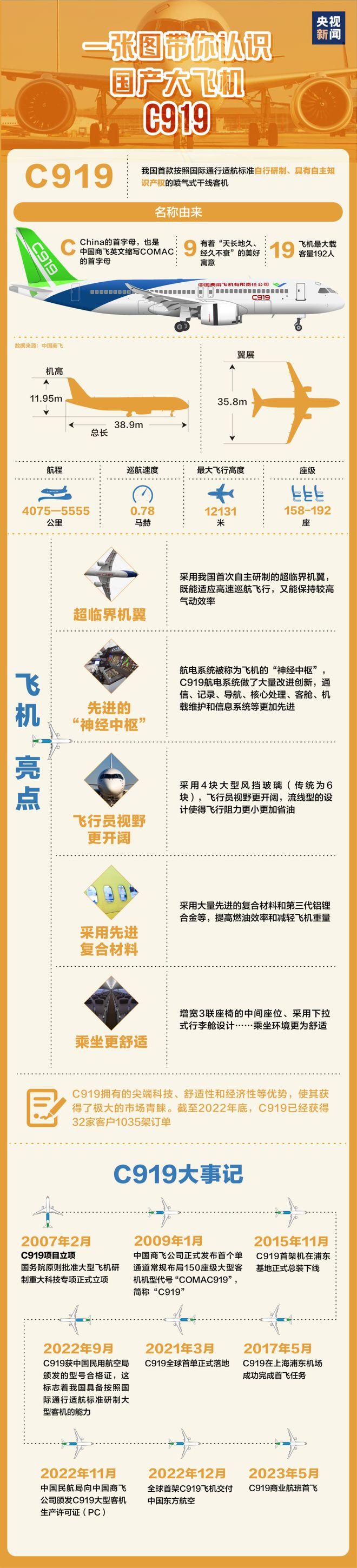 来源:央视新闻、新华社、广州日报、证券时报、中国基金报、中国商飞官网、中国工业报等