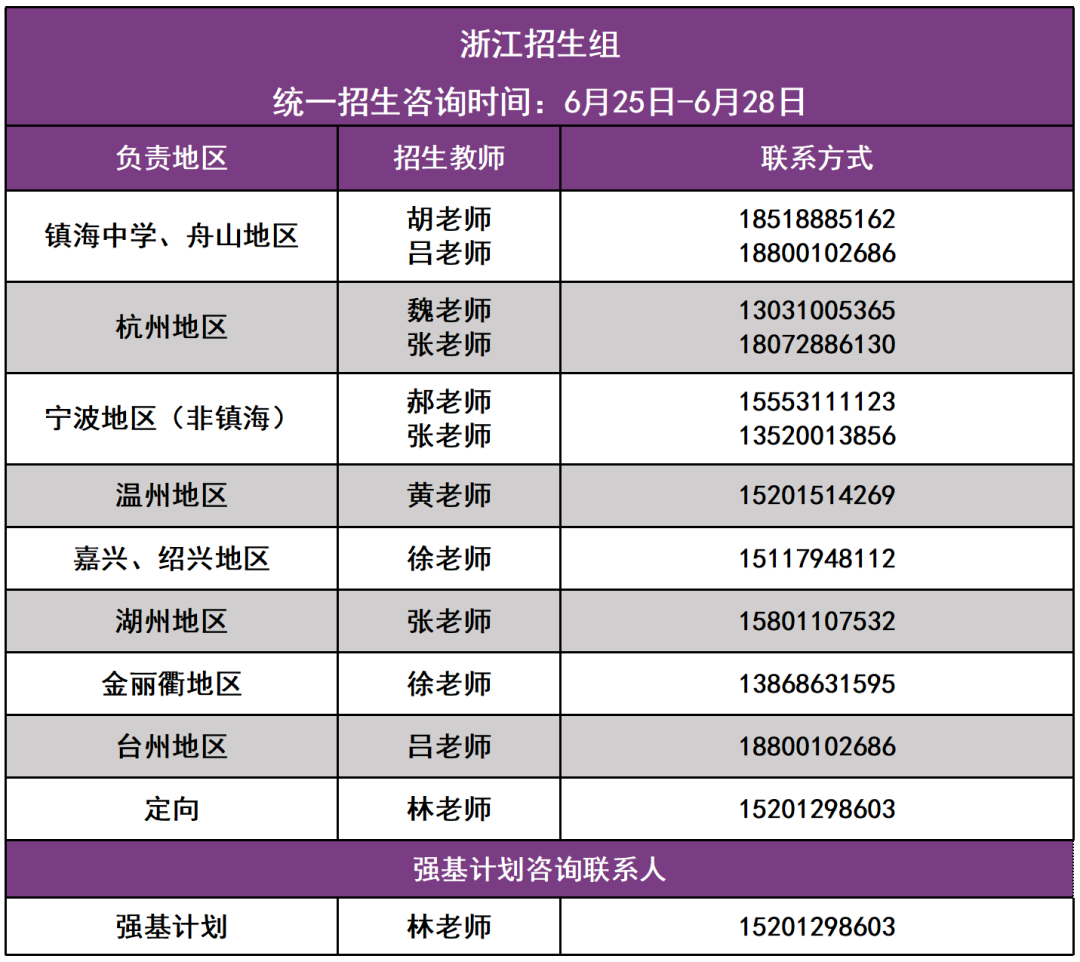大学招生第几组是什么意思 4bfc-af154d28b1bba318e11a4eff6c4ec30e.png