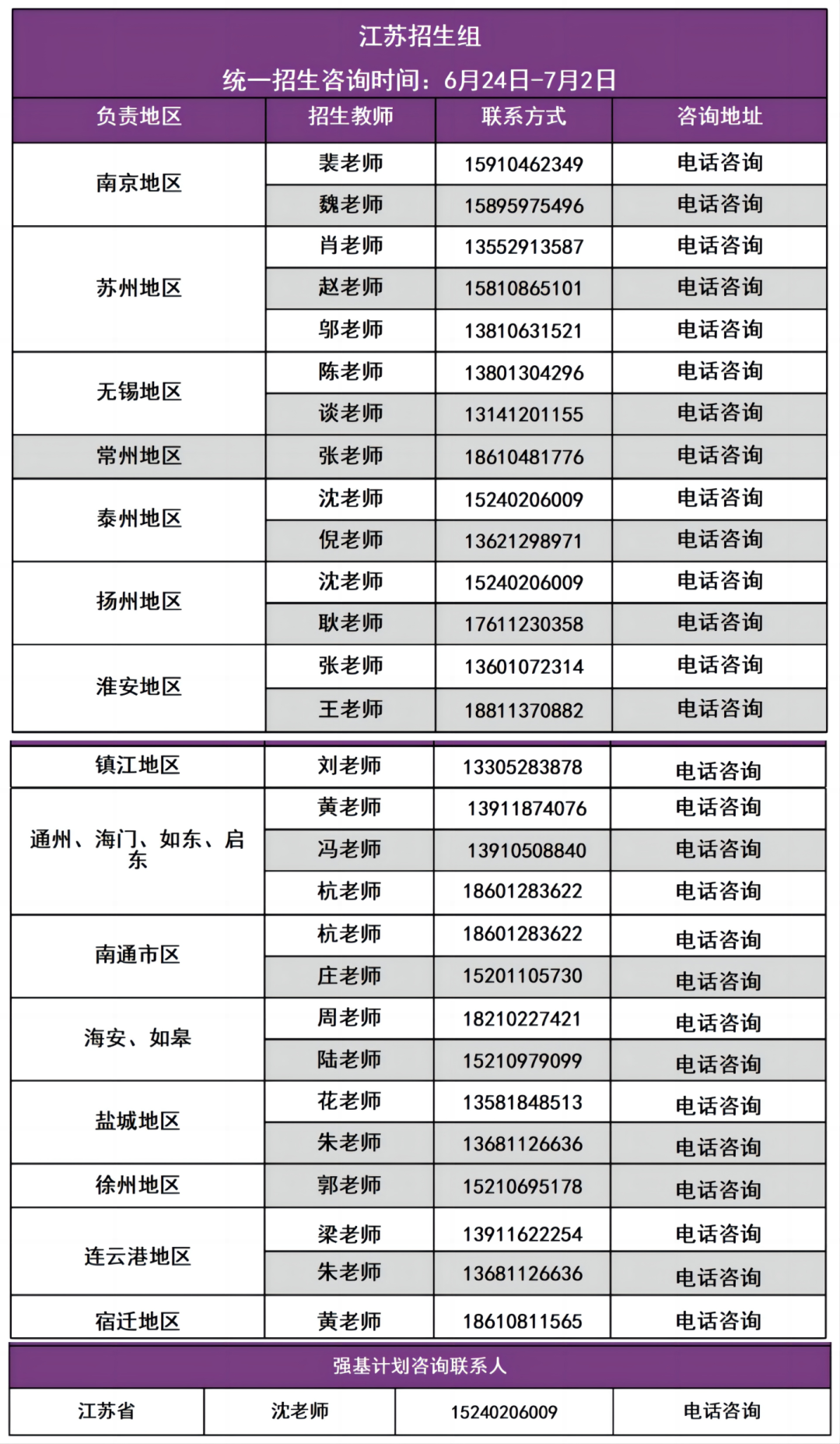 大学招生第几组是什么意思 860e-c9d0e9eb54bbc01636866b38398c8e06.png