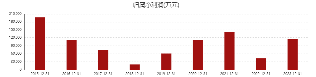 图片来源:东方财富网截图