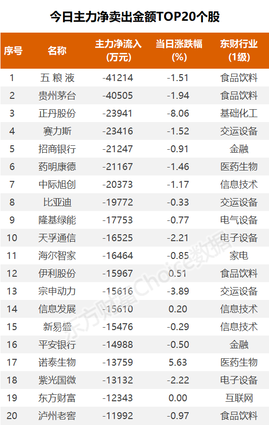 (图片来源:东方财富Choice数据)