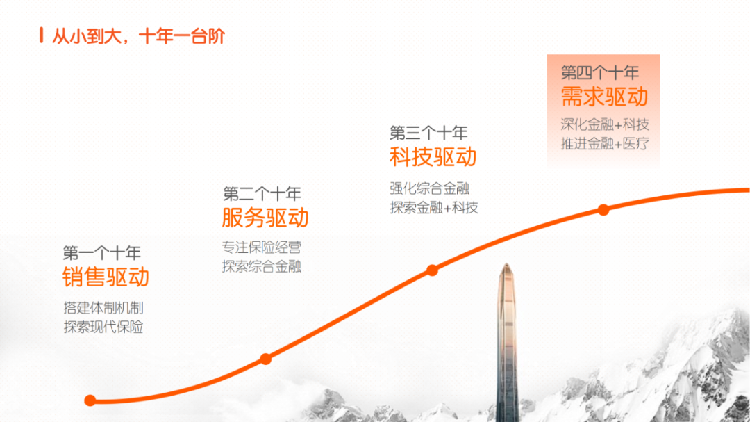 校对:杨旭 责编:杨东溟 消息来源:平安产险辽宁分公司