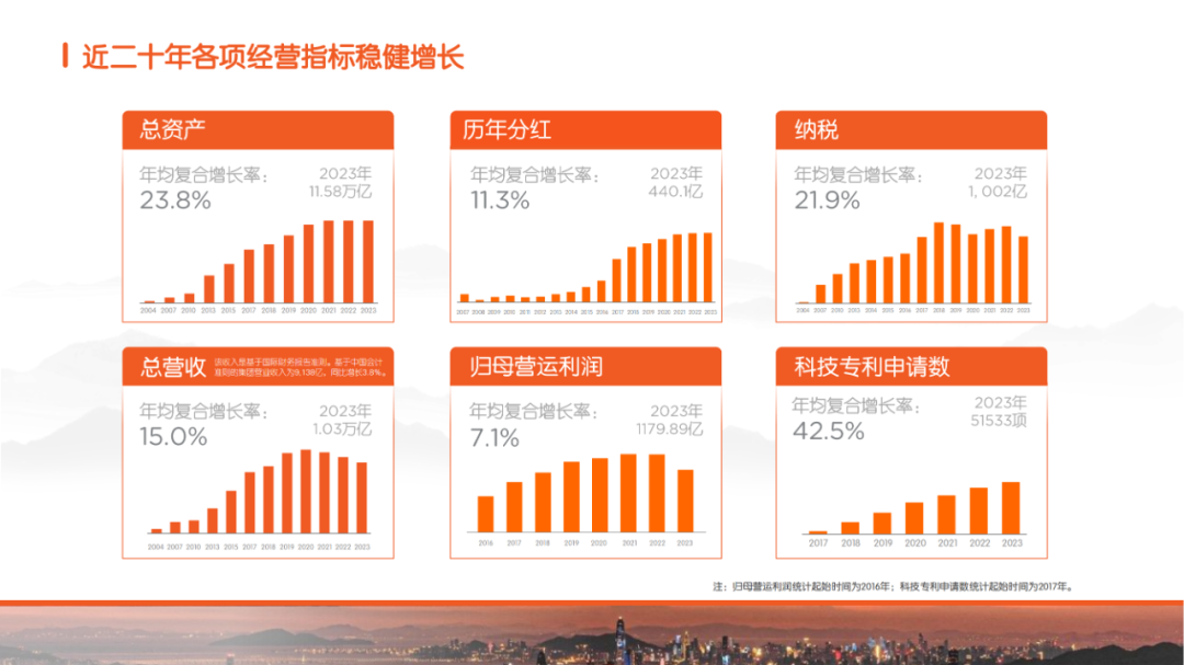 校对:杨旭 责编:杨东溟 消息来源:平安产险辽宁分公司