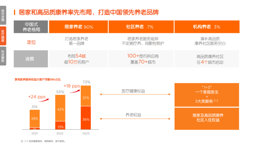 校对:杨旭 责编:杨东溟 消息来源:平安产险辽宁分公司