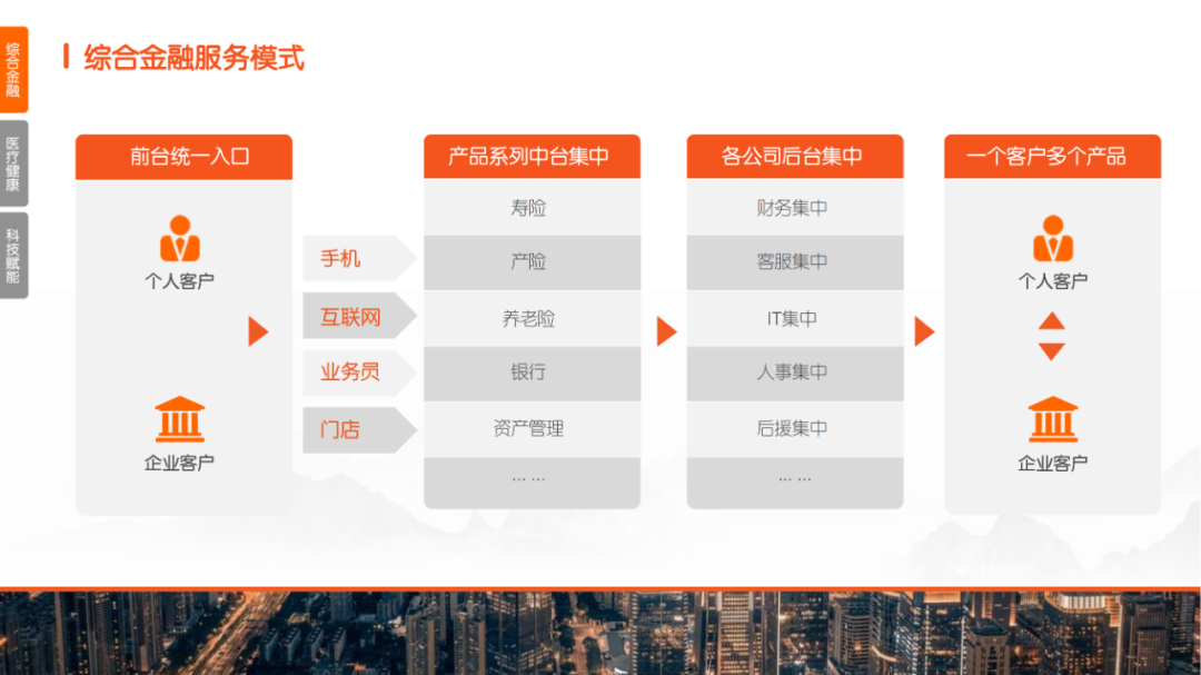 校对:杨旭 责编:杨东溟 消息来源:平安产险辽宁分公司
