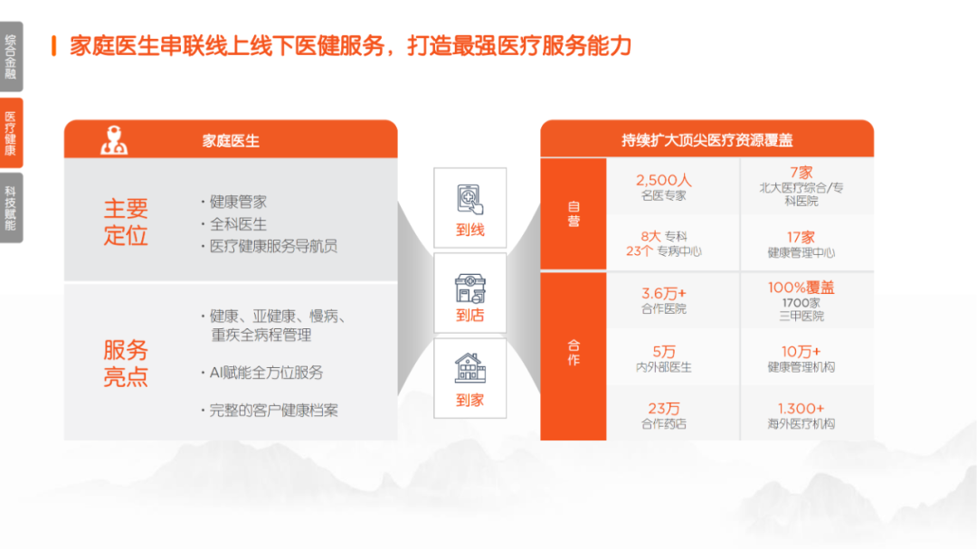 校对:杨旭 责编:杨东溟 消息来源:平安产险辽宁分公司