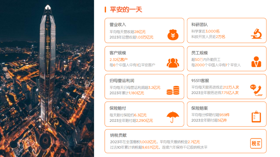 校对:杨旭 责编:杨东溟 消息来源:平安产险辽宁分公司