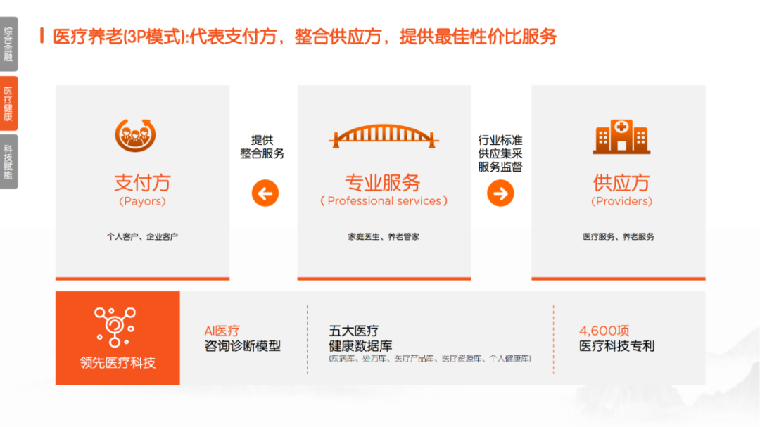 校对:杨旭 责编:杨东溟 消息来源:平安产险辽宁分公司