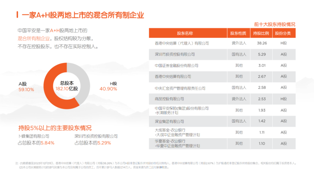 校对:杨旭 责编:杨东溟 消息来源:平安产险辽宁分公司