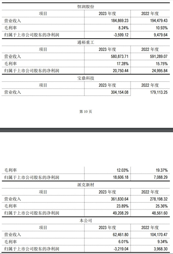 图片来源:公告