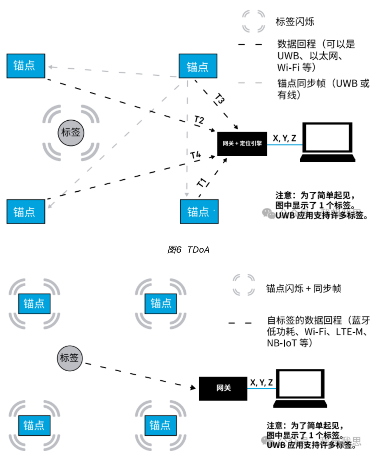 什么叫垂直整合技术体系 d41d-d87de749c4d04aaa39b093decf6e1c3d.png