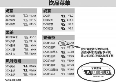 上海“营养选择”简化及解释标识。资料图片